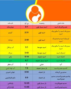 فرمول مایع ظرفشویی