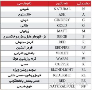 فرمولاسیون رنگ مو