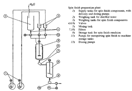روش ساخت روغن اسپین فینیش